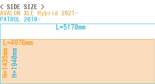 #AVALON XLE Hybrid 2021- + PATROL 2010-